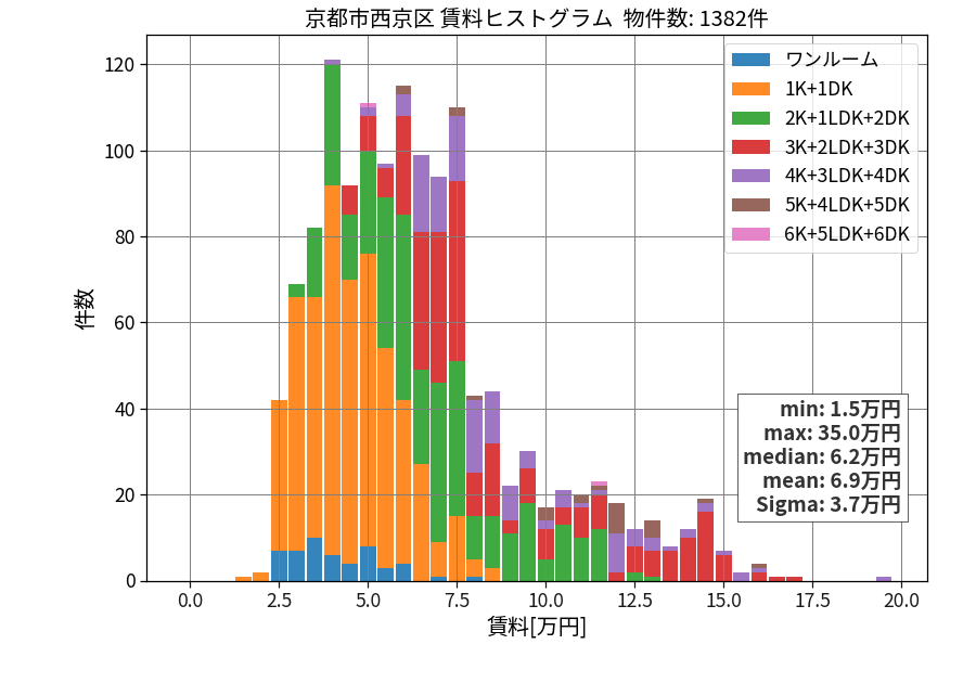 ward_nishikyo-ku_hist_mado_S05.png