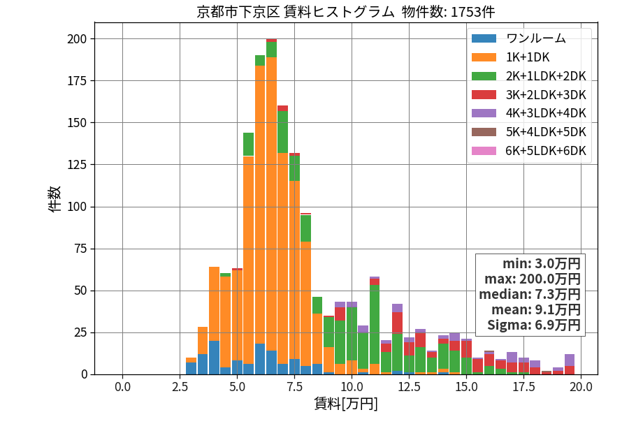 ward_shimogyo-ku_hist_mado_S05.png