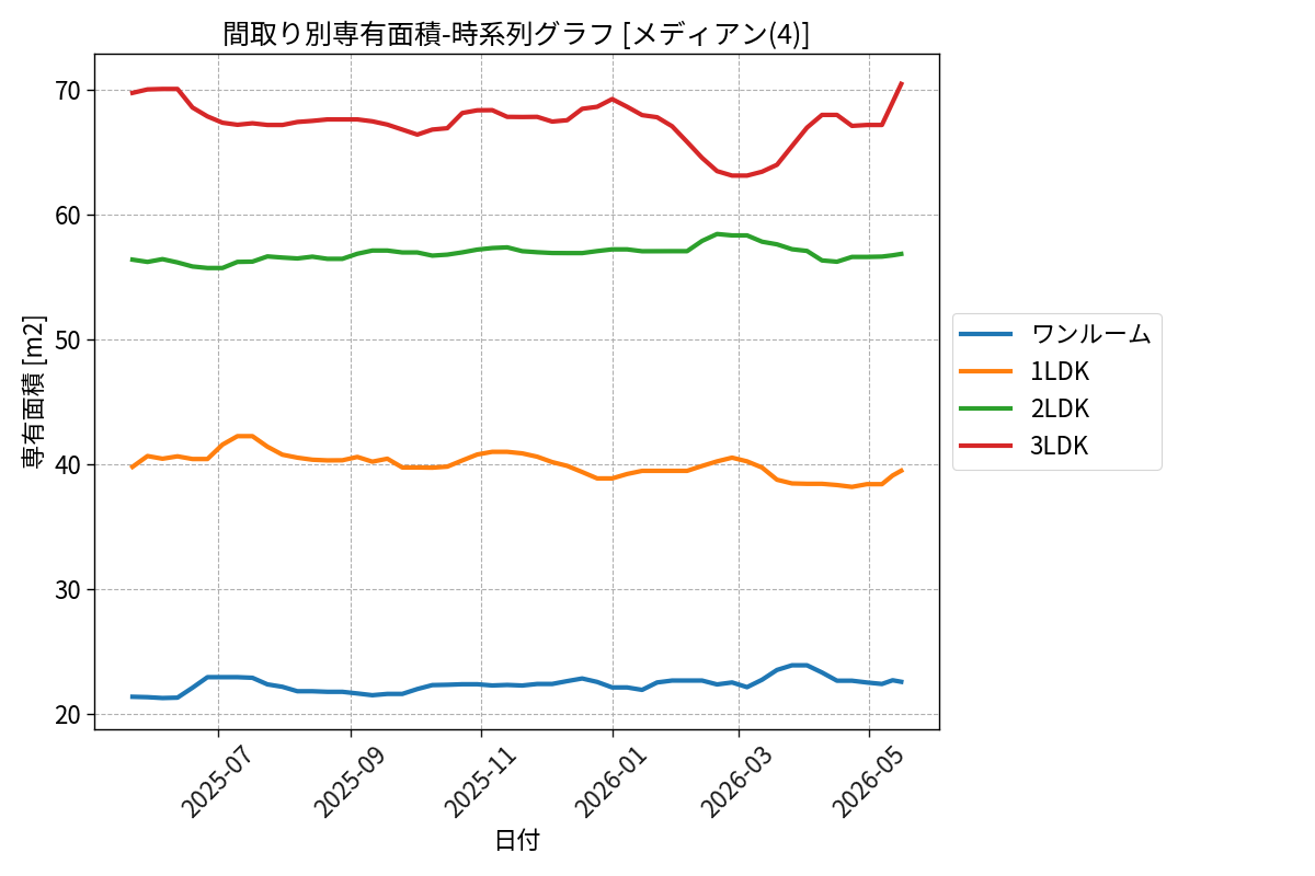 timeline_006_area.png
