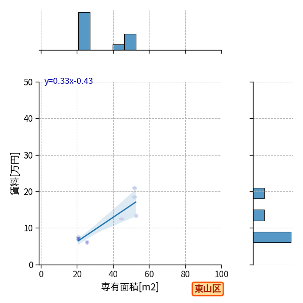 ward_higashiyama-ku_a2c_scat_jg_S04.png