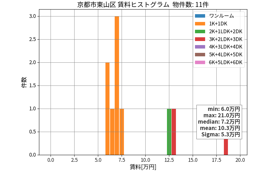 ward_higashiyama-ku_hist_mado_S05.png