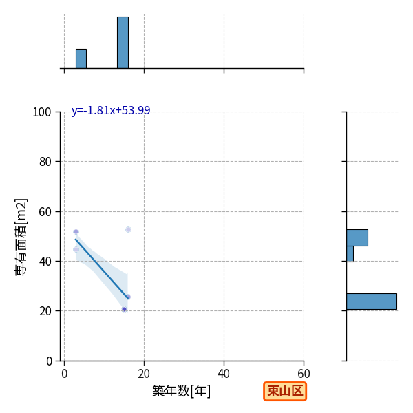 ward_higashiyama-ku_y2a_scat_jg_S04.png