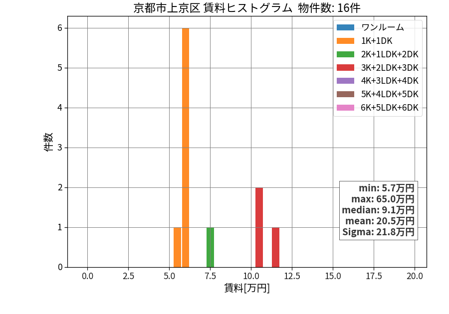 ward_kamigyo-ku_hist_mado_S05.png