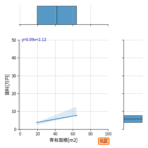 ward_kita-ku_a2c_scat_jg_S04.png