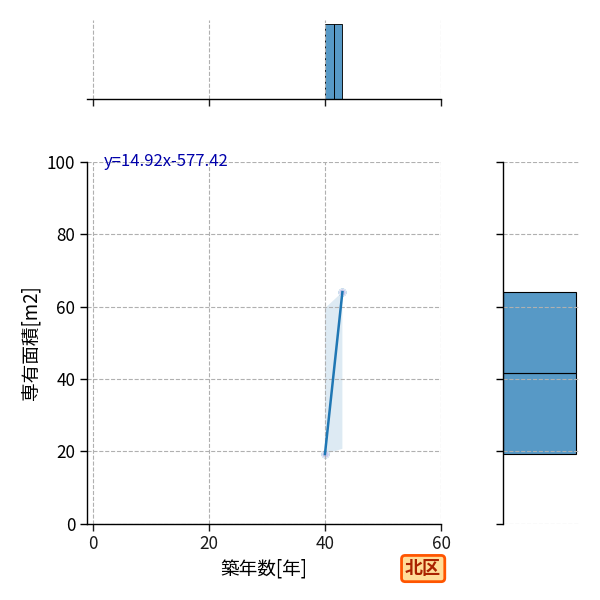 ward_kita-ku_y2a_scat_jg_S04.png