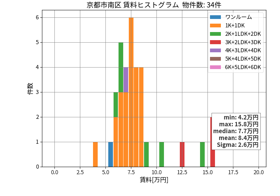 ward_minami-ku_hist_mado_S05.png