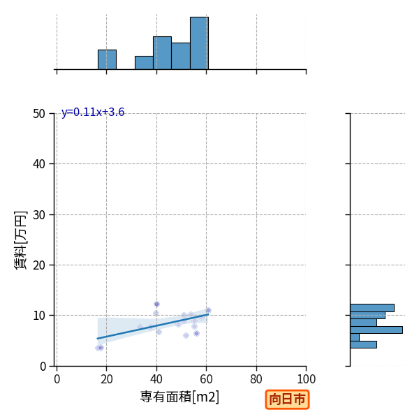 ward_muko-shi_a2c_scat_jg_S04.png
