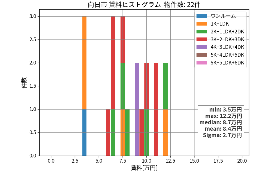 ward_muko-shi_hist_mado_S05.png