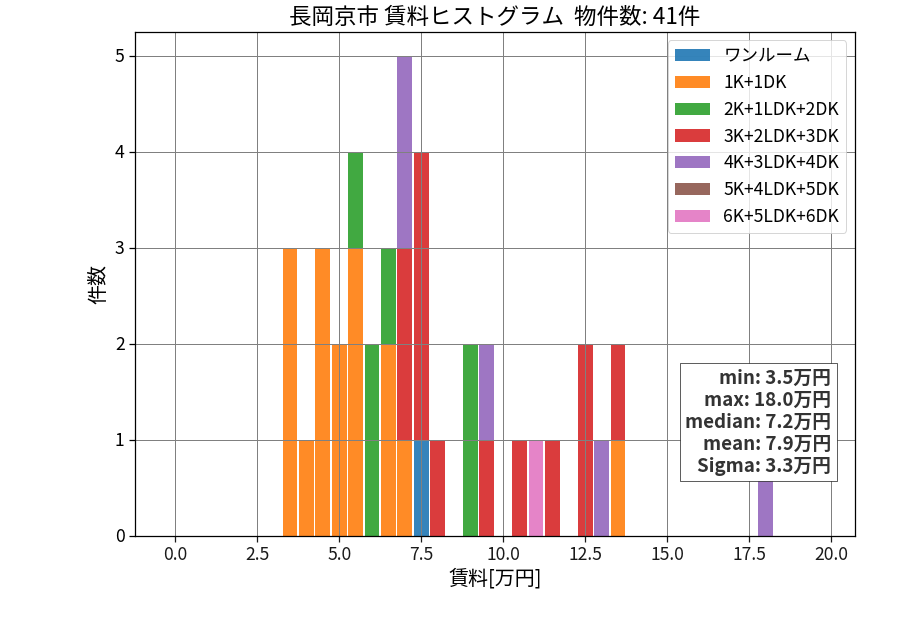 ward_nagaokakyo-shi_hist_mado_S05.png