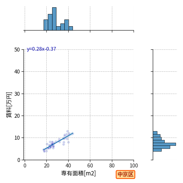 ward_nakagyo-ku_a2c_scat_jg_S04.png