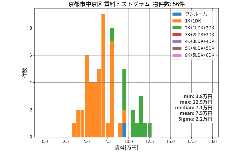 ward_nakagyo-ku_hist_mado_S05.png