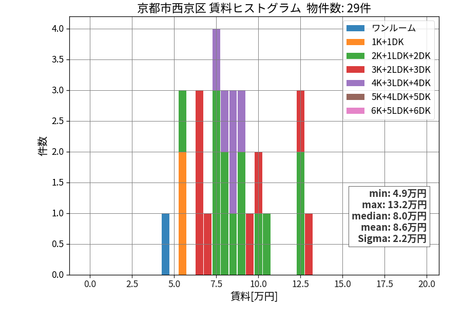 ward_nishikyo-ku_hist_mado_S05.png