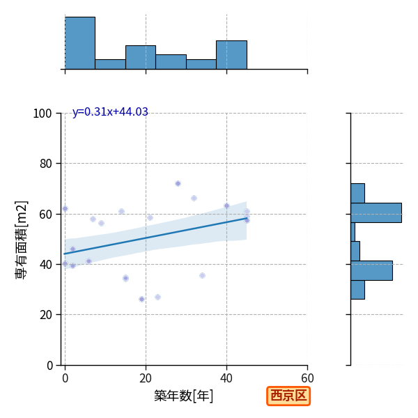ward_nishikyo-ku_y2a_scat_jg_S04.png