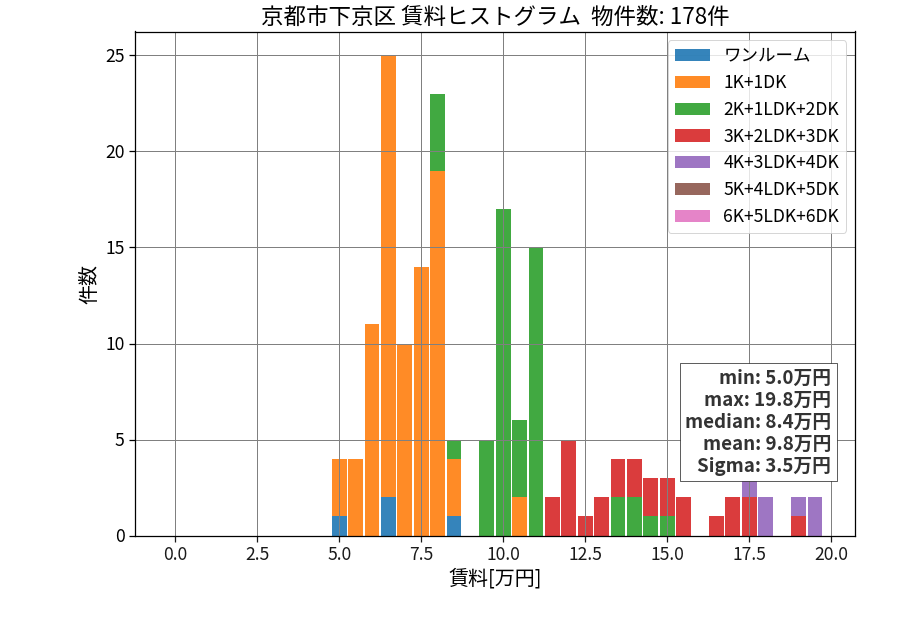 ward_shimogyo-ku_hist_mado_S05.png