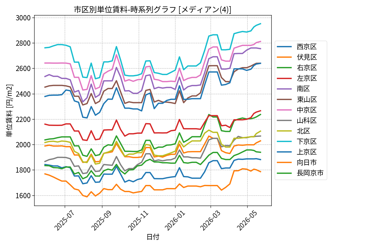 timeline_004_urent.png