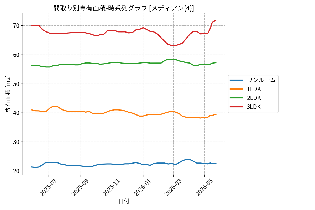 timeline_006_area.png