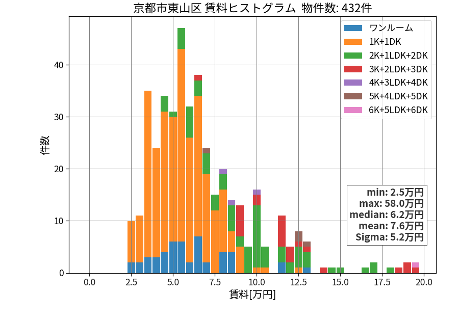ward_higashiyama-ku_hist_mado_S05.png