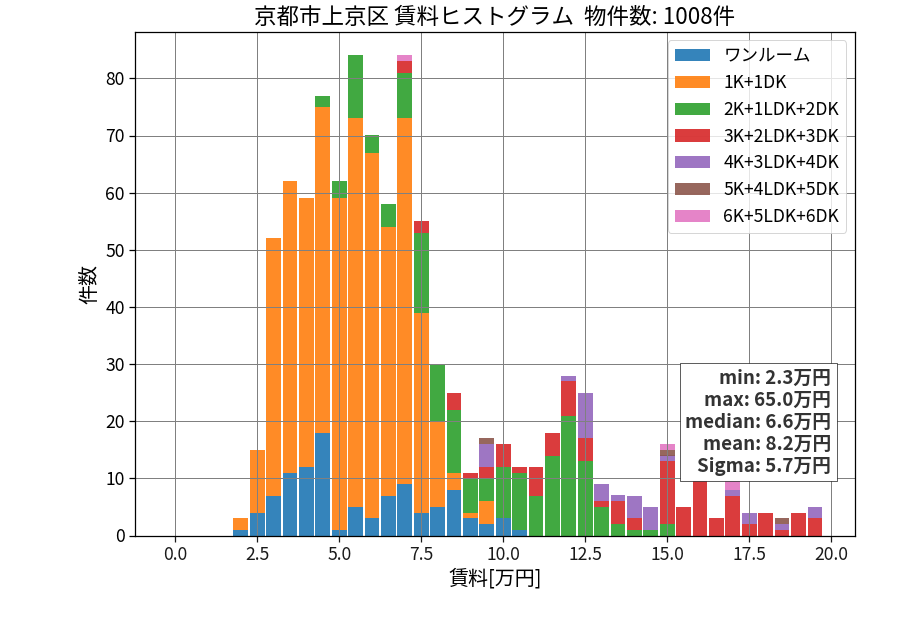 ward_kamigyo-ku_hist_mado_S05.png