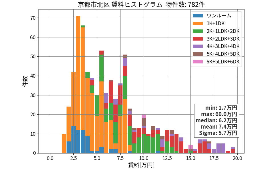 ward_kita-ku_hist_mado_S05.png