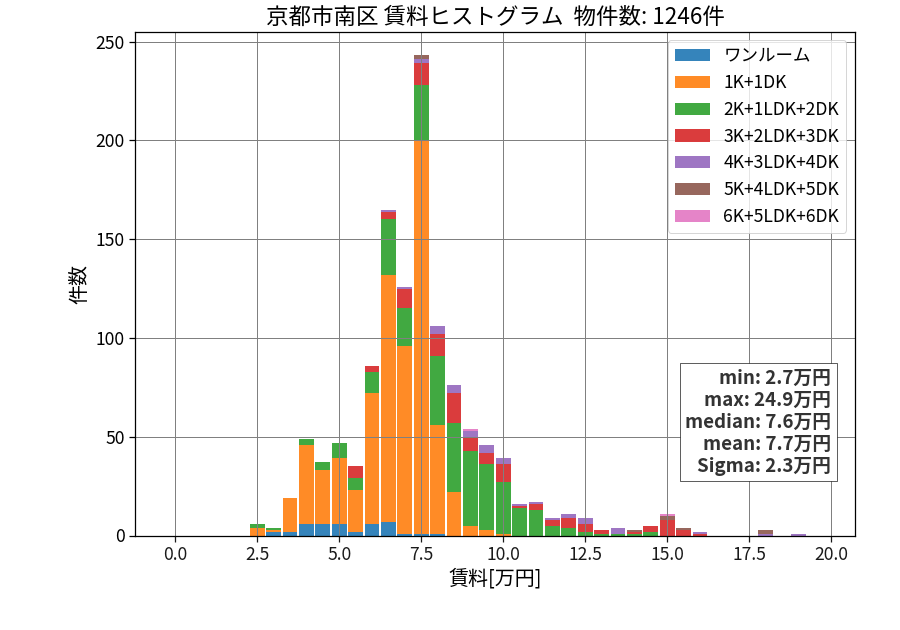 ward_minami-ku_hist_mado_S05.png