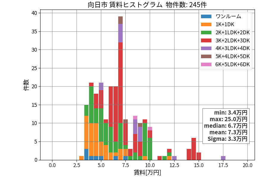 ward_muko-shi_hist_mado_S05.png