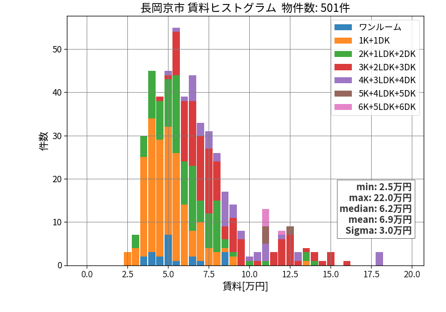 ward_nagaokakyo-shi_hist_mado_S05.png