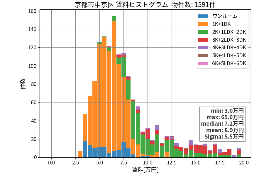 ward_nakagyo-ku_hist_mado_S05.png