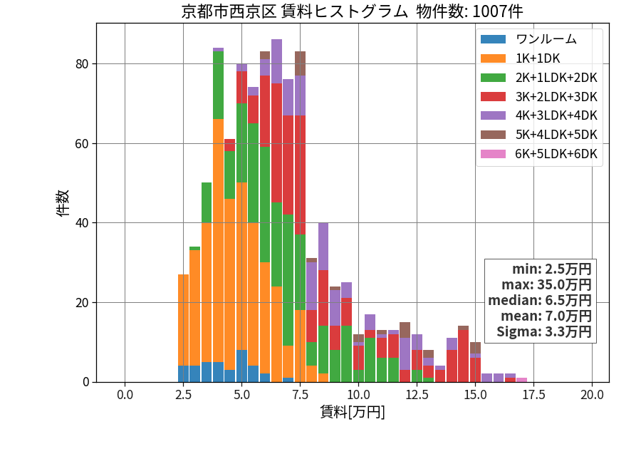 ward_nishikyo-ku_hist_mado_S05.png