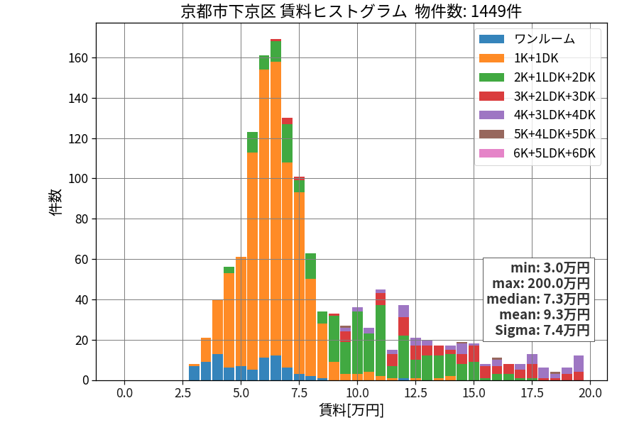 ward_shimogyo-ku_hist_mado_S05.png