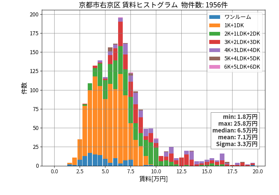 ward_ukyo-ku_hist_mado_S05.png