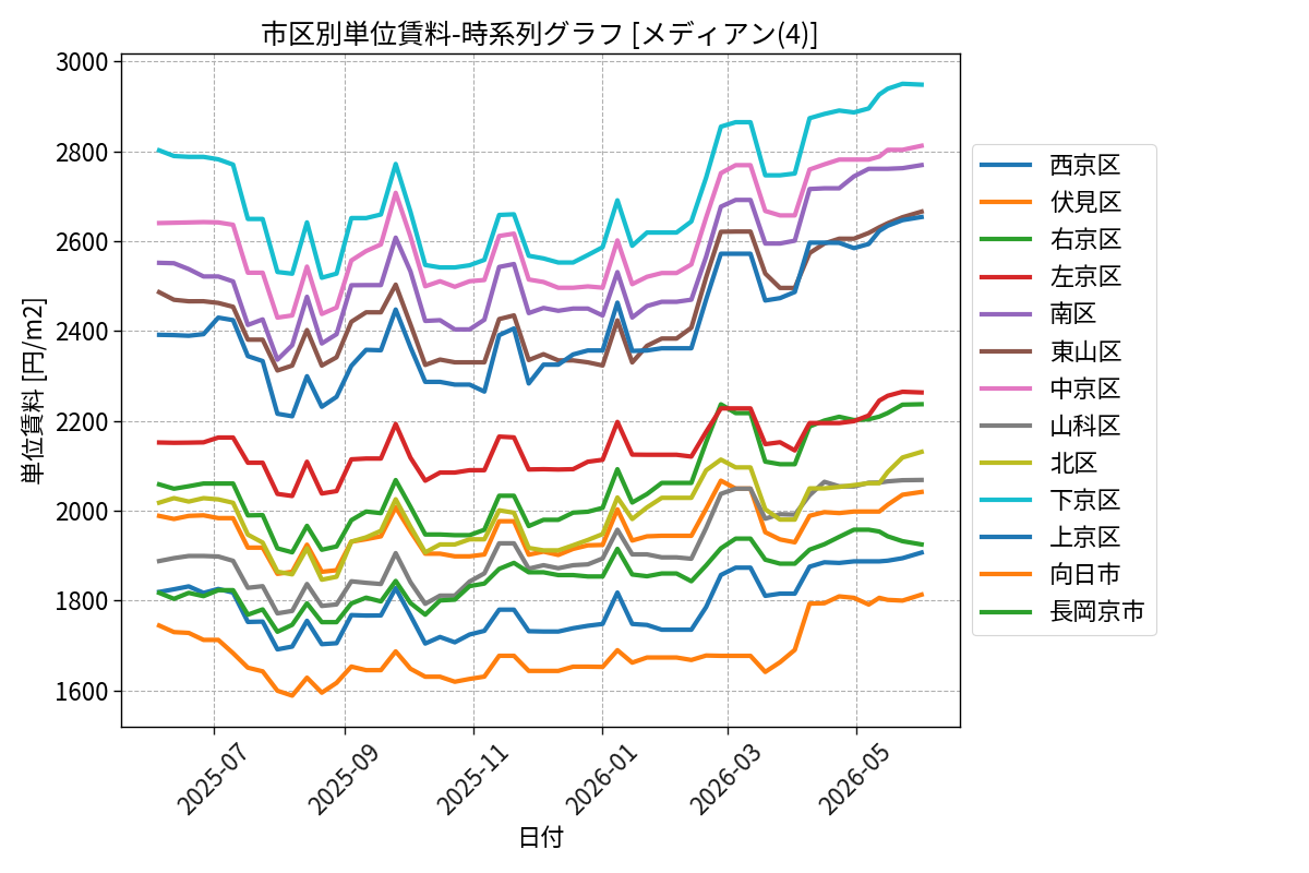 timeline_004_urent.png
