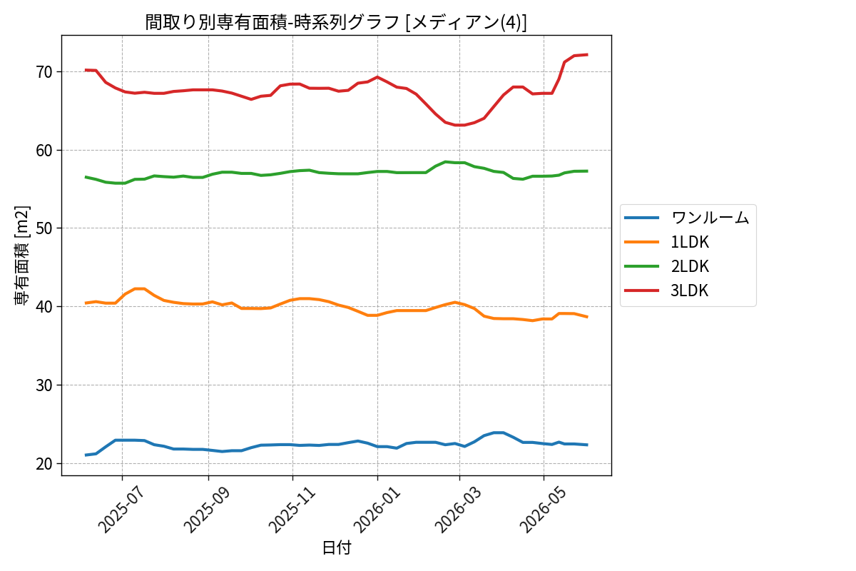 timeline_006_area.png