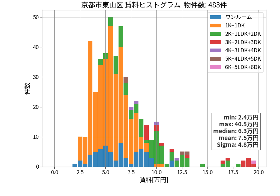 ward_higashiyama-ku_hist_mado_S05.png