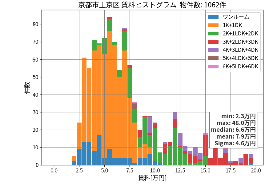 ward_kamigyo-ku_hist_mado_S05.png