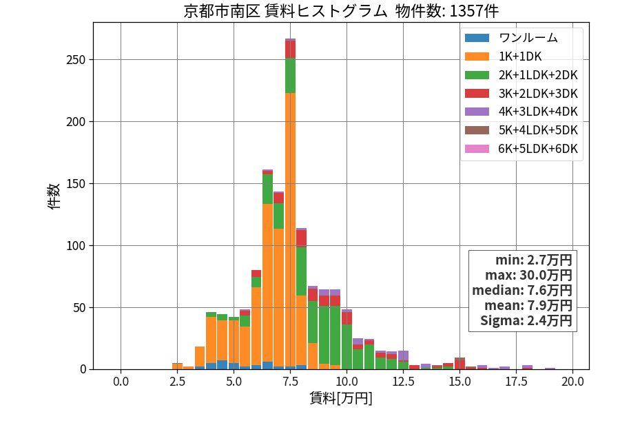 ward_minami-ku_hist_mado_S05.png