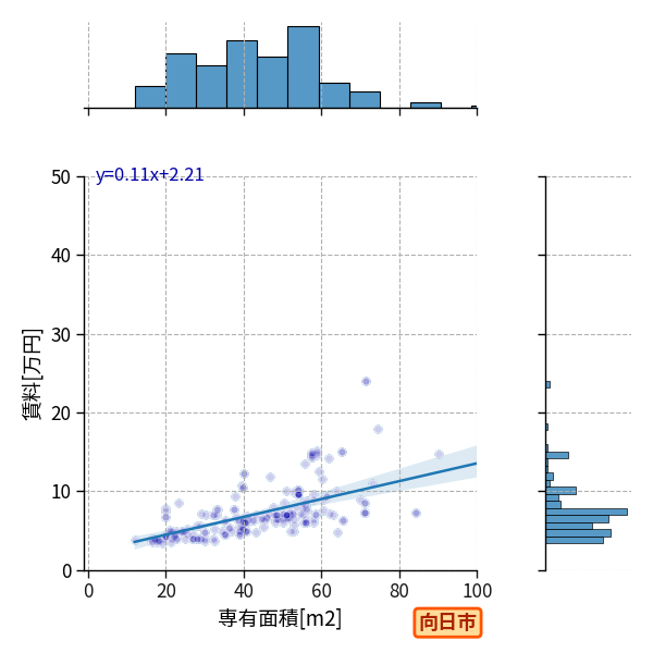 ward_muko-shi_a2c_scat_jg_S04.png