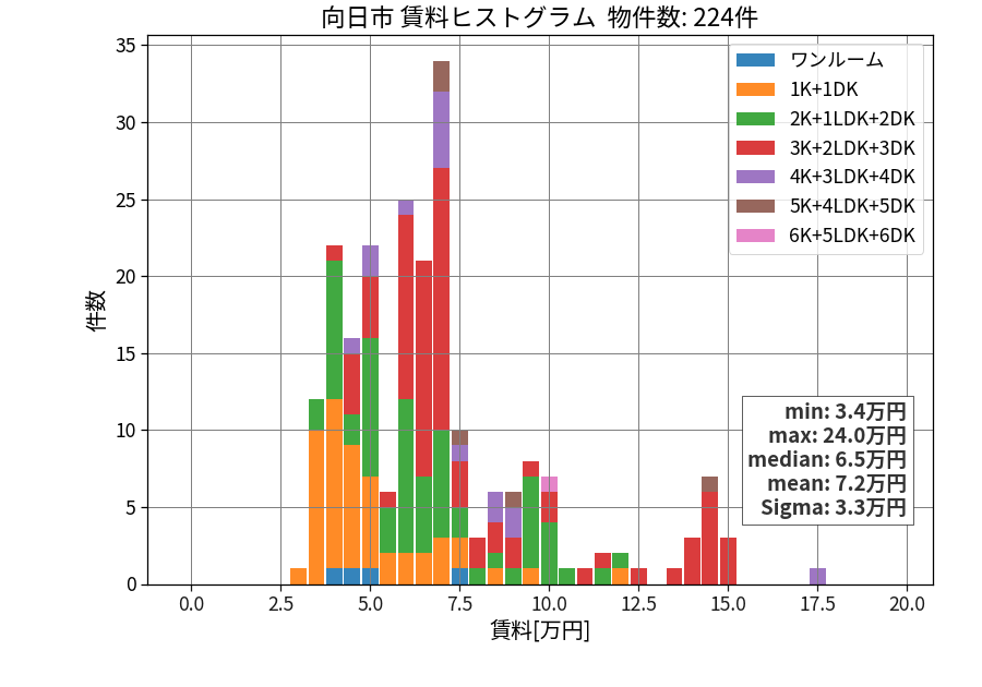 ward_muko-shi_hist_mado_S05.png