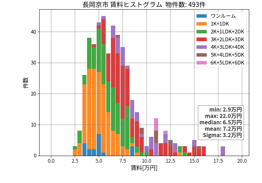 ward_nagaokakyo-shi_hist_mado_S05.png