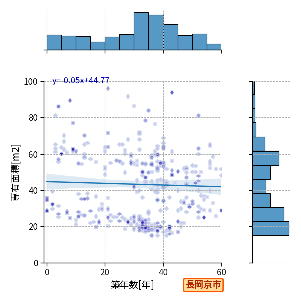 ward_nagaokakyo-shi_y2a_scat_jg_S04.png
