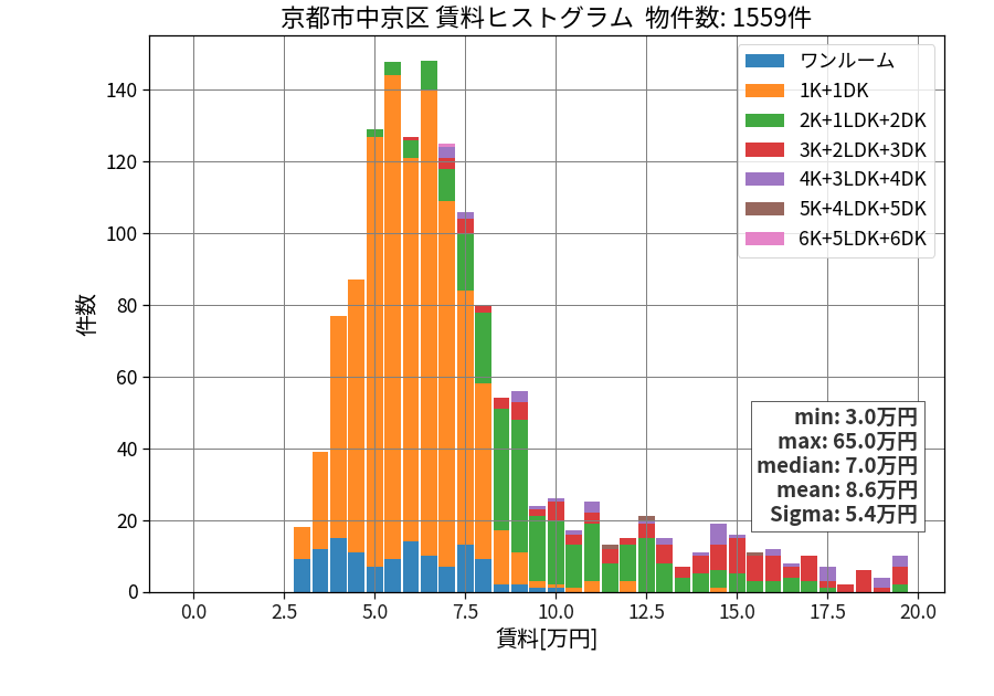 ward_nakagyo-ku_hist_mado_S05.png