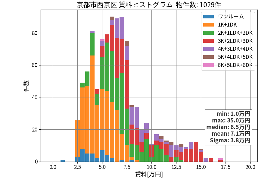 ward_nishikyo-ku_hist_mado_S05.png
