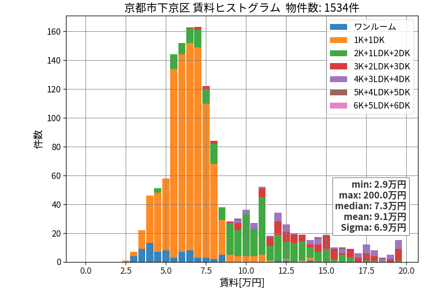 ward_shimogyo-ku_hist_mado_S05.png