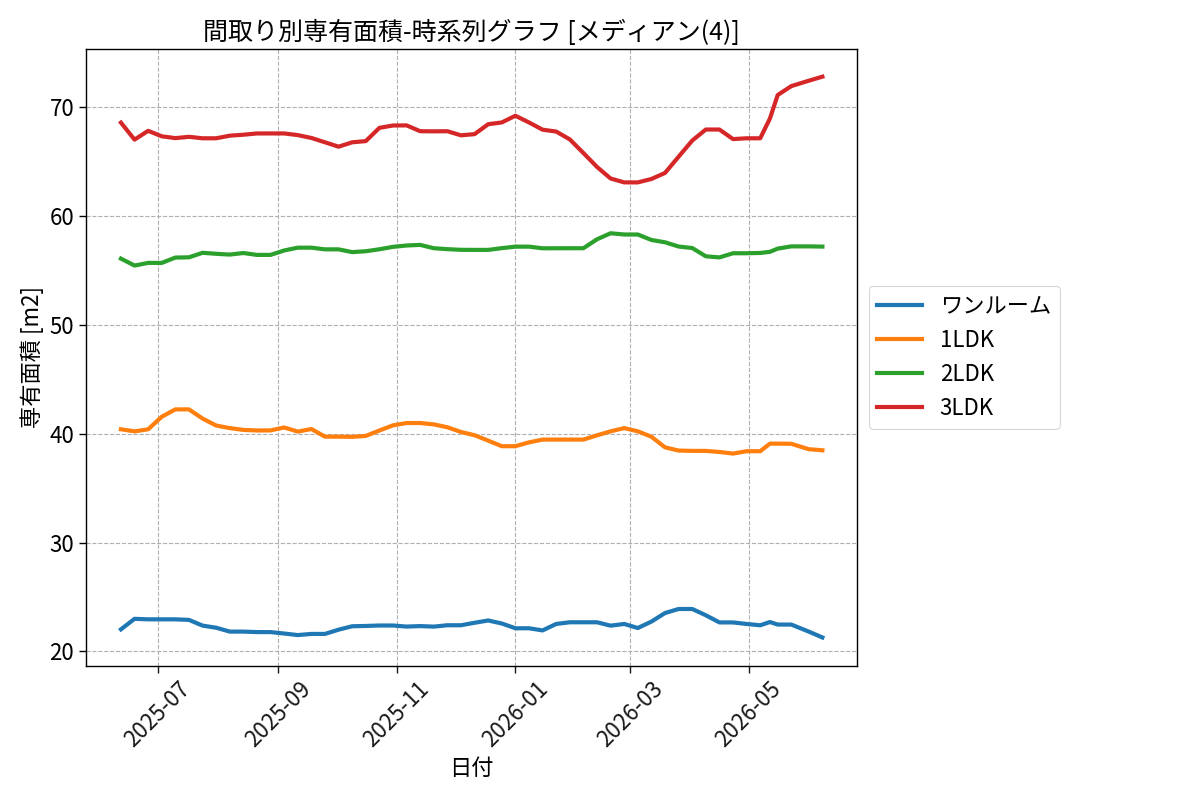 timeline_006_area.png