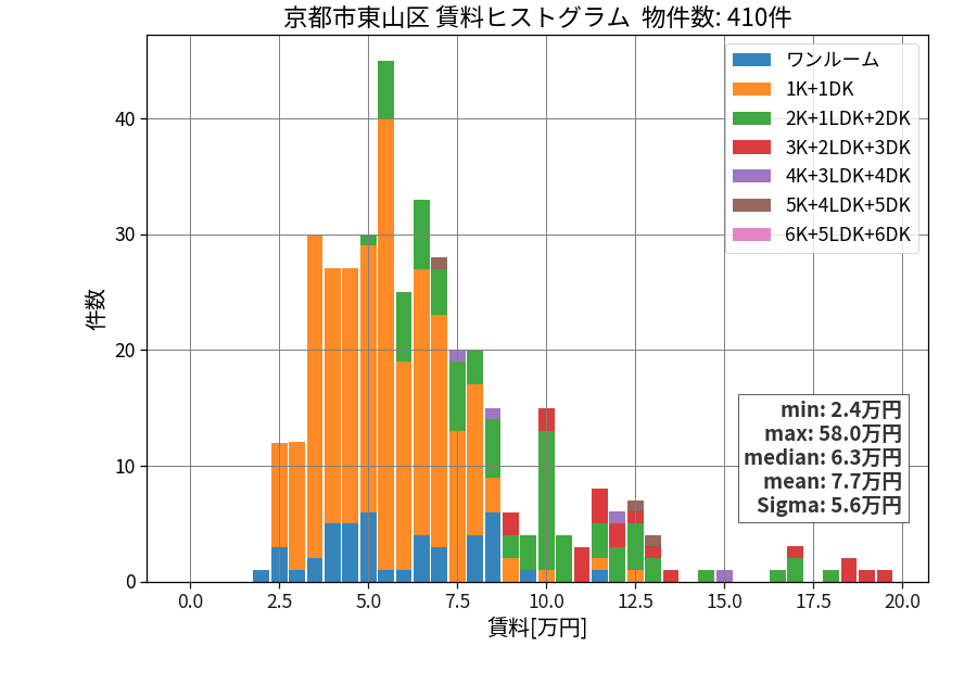 ward_higashiyama-ku_hist_mado_S05.png