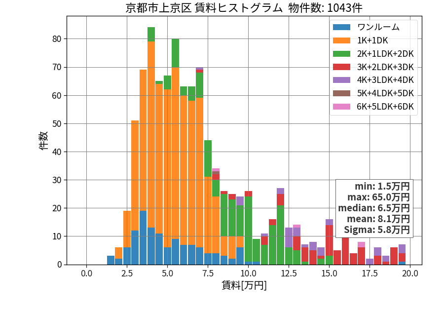ward_kamigyo-ku_hist_mado_S05.png