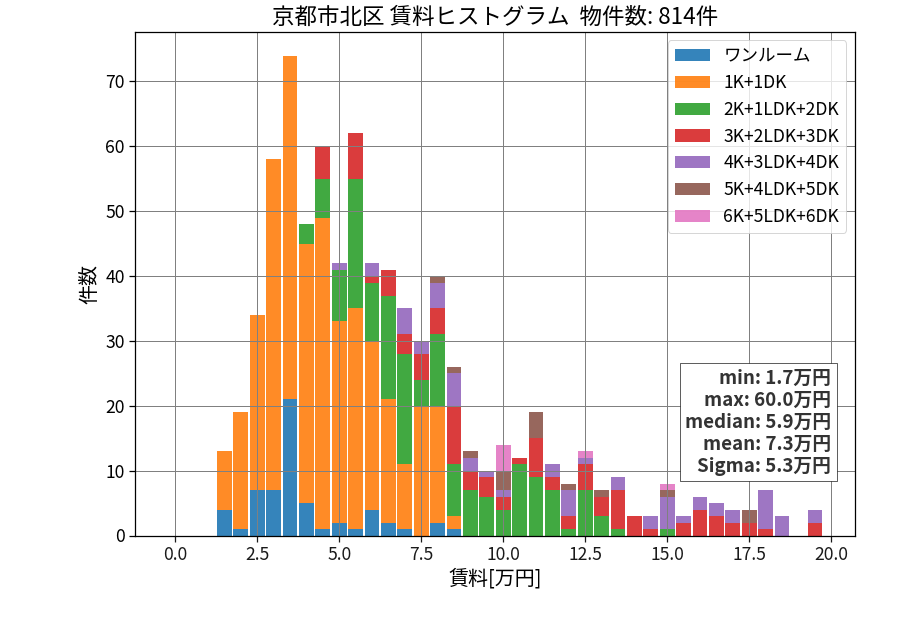 ward_kita-ku_hist_mado_S05.png