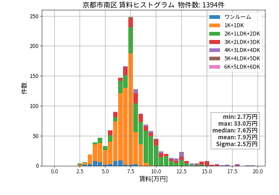 ward_minami-ku_hist_mado_S05.png