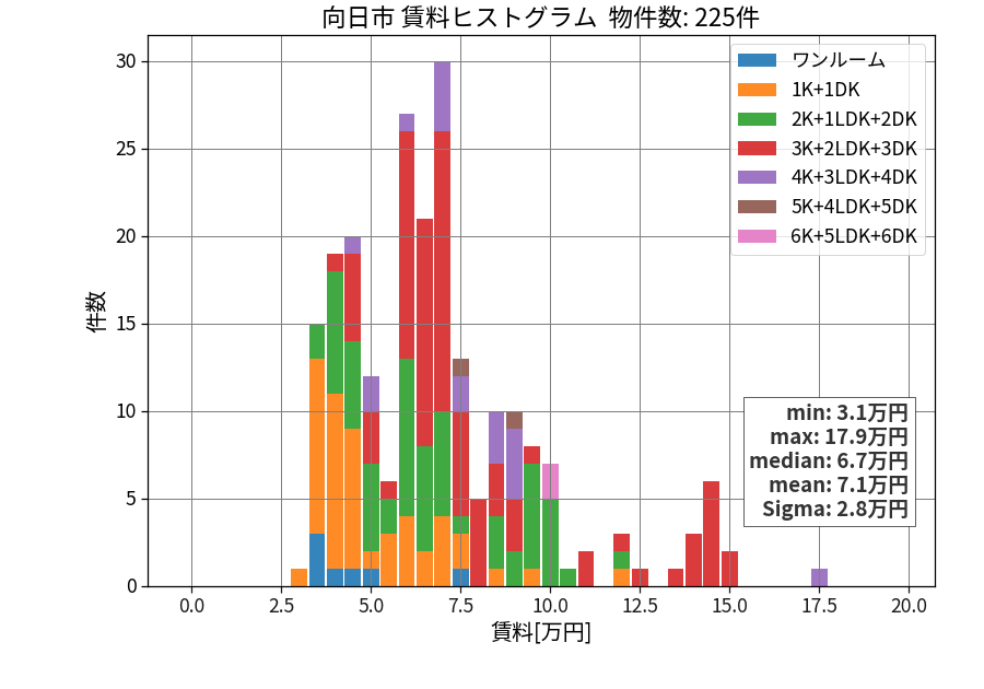 ward_muko-shi_hist_mado_S05.png