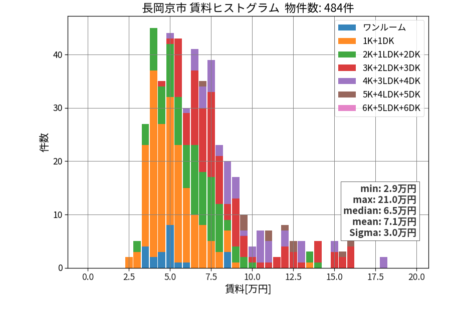ward_nagaokakyo-shi_hist_mado_S05.png