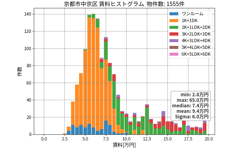 ward_nakagyo-ku_hist_mado_S05.png